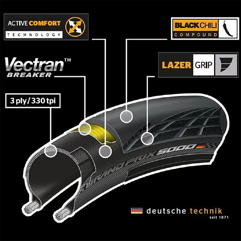 Nouveau Continental GrandPrix 5000/700X25C 28C pneu de vélo de route crème peau mur vélo pliant rési