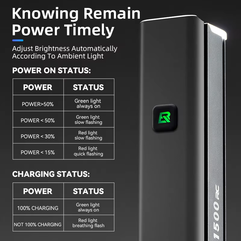 ROCKBROS 1500LM vélo lumière 5500mAH sens intelligent vélo avant lumière en aluminium vtt route lamp