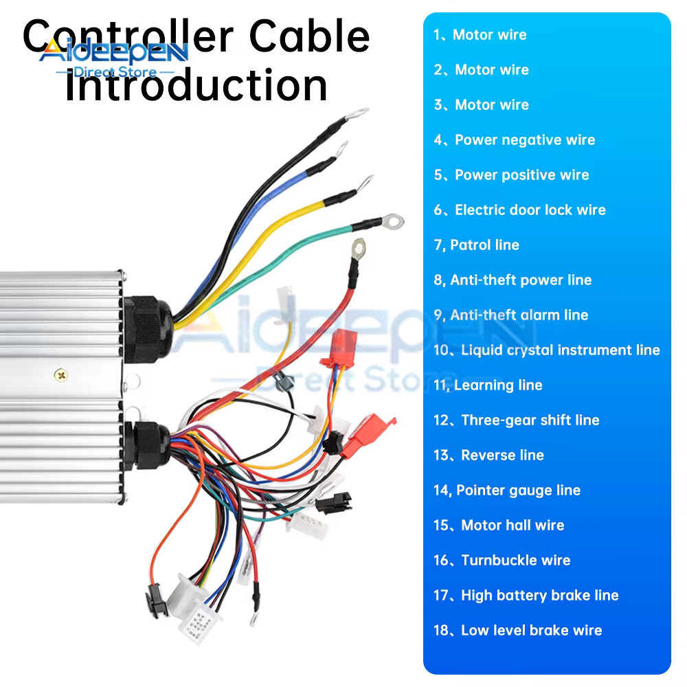48V/60V/72V/84V e-bike 2000-3000W contrôleur sans brosse à trois modes pour vélo électrique Tricycle