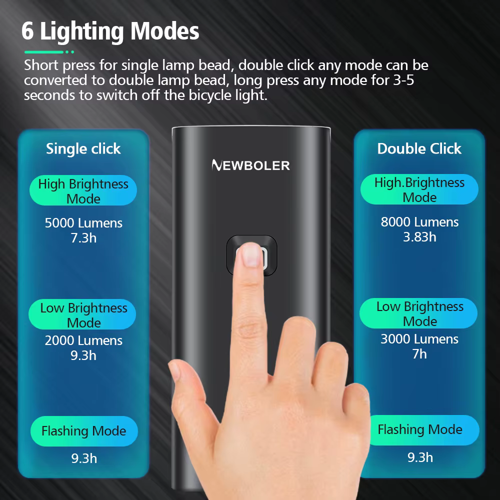 NEWBOLER – feu avant de vélo 8000mAh, 8000 lumens, étanche, chargeur USB, lampe de cyclisme sur rout