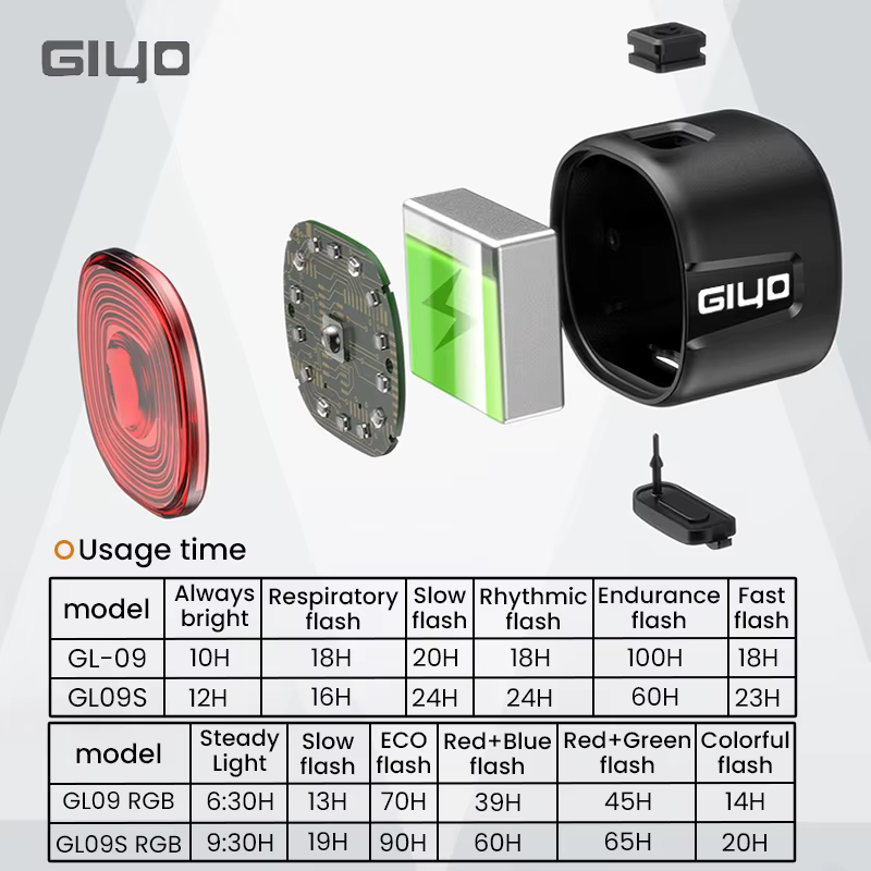 Feu arrière intelligent de vélo Giyo avec freinage intégré, étanche IP66, 6 modes d'éclairage, haute
