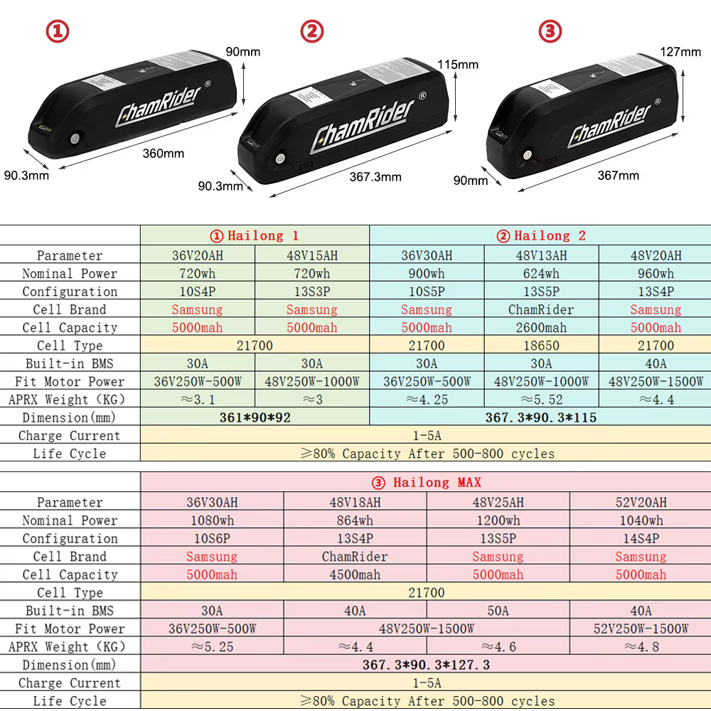 ChamRider Original 48V 36V 52V batterie de vélo électrique 24ah Hailong Max 50A BMS 500W 1000W 1500W