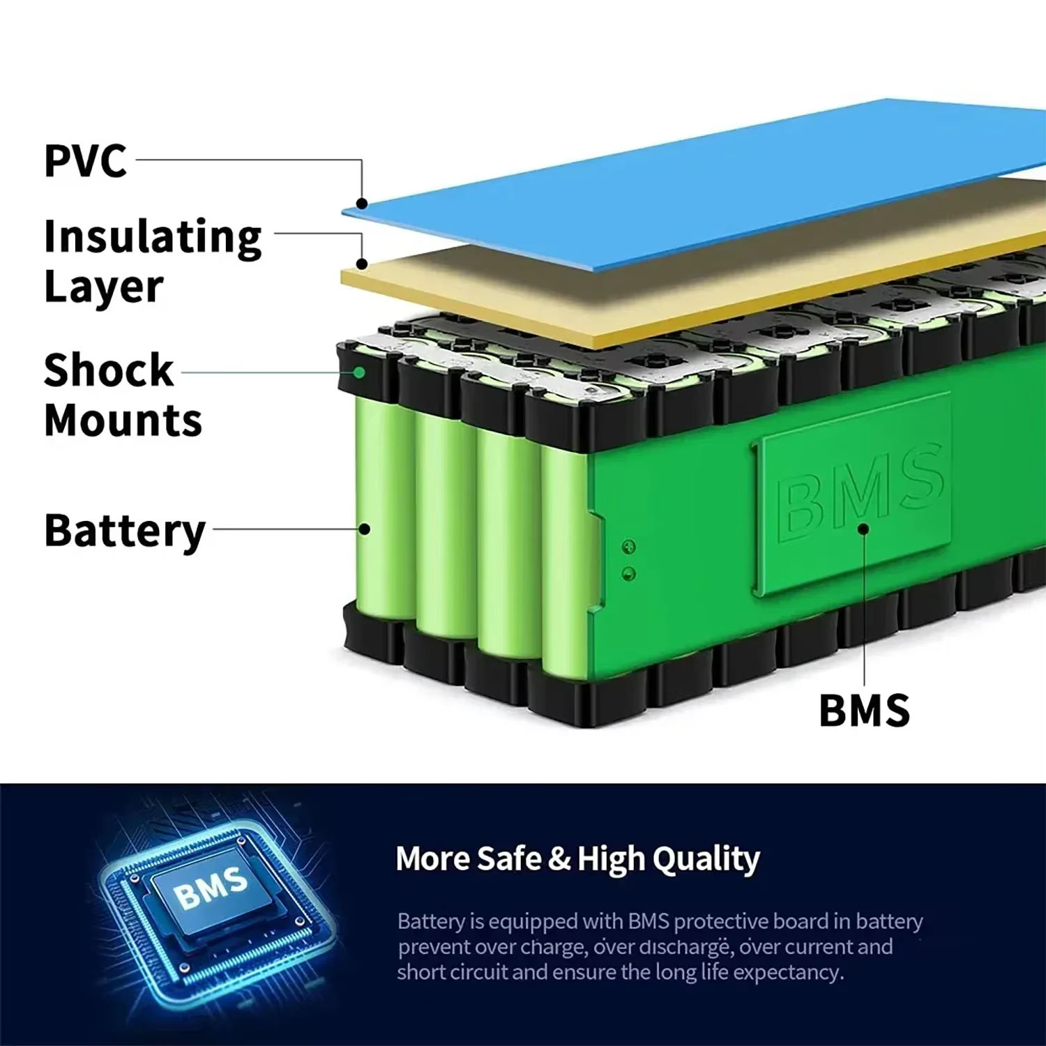 Batterie lithium-ion 13S3P