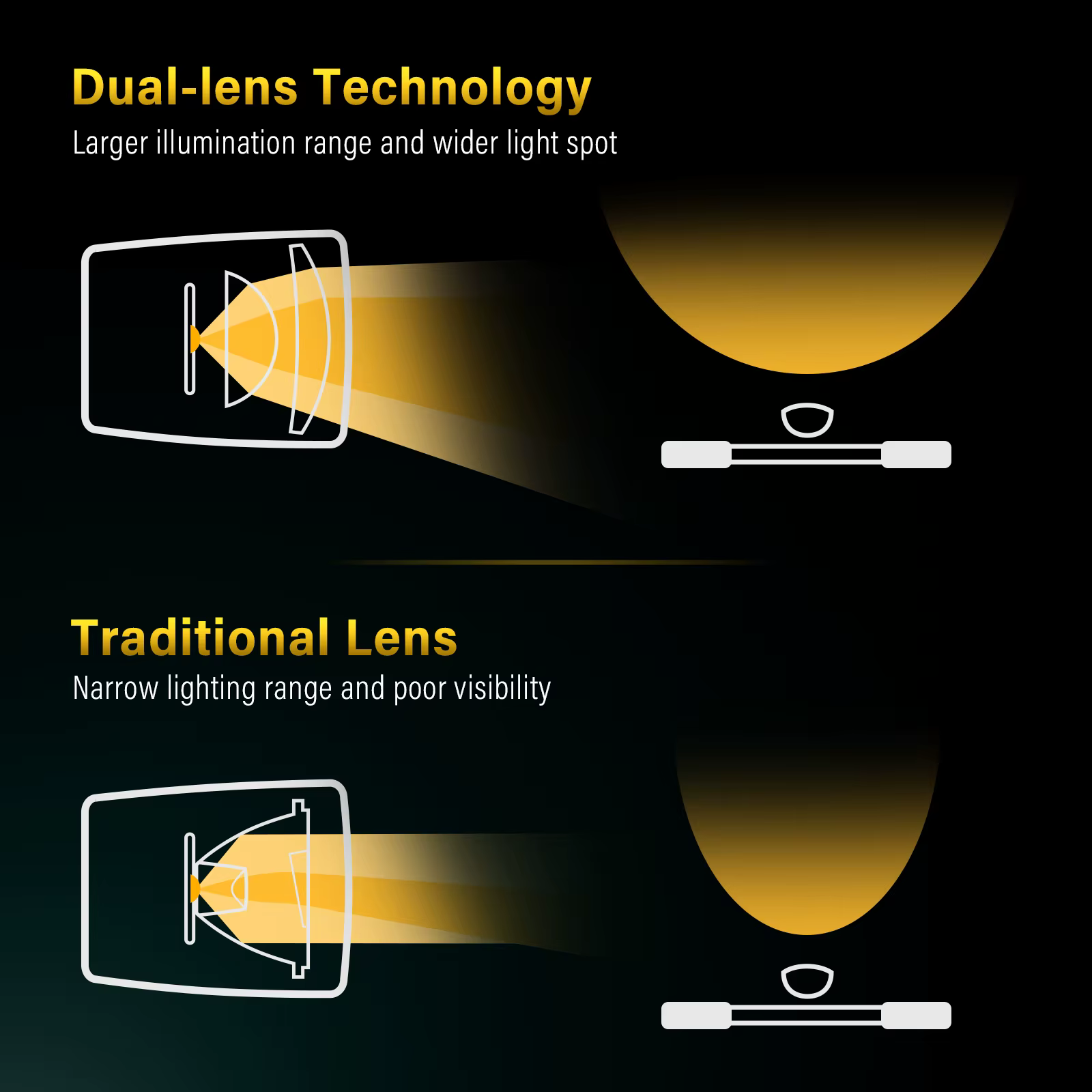Dynamo e-bike lumière avant 100-120 LUX entrée AC 6-48V vélo 8W phare LED accessoires