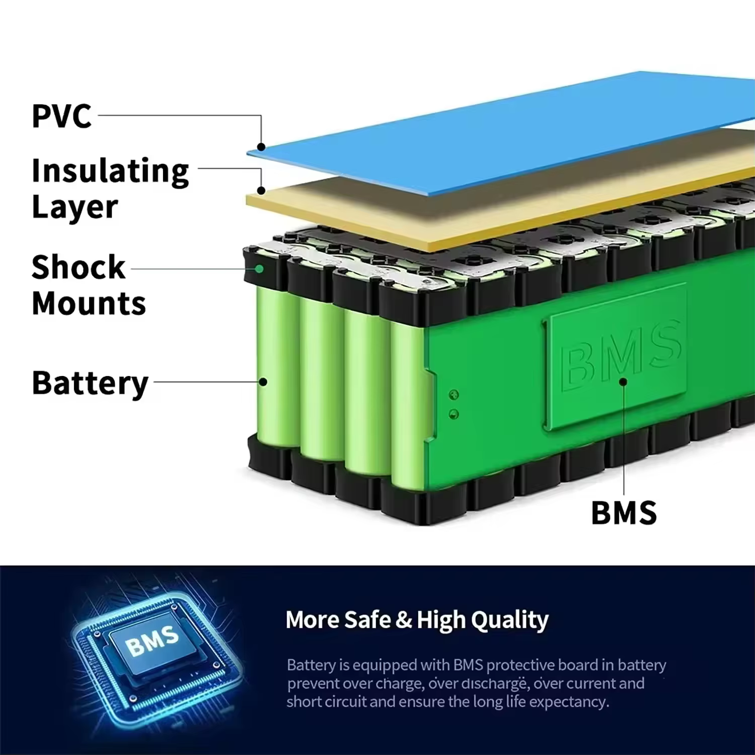 Batterie rechargeable haute capacité 48V 100Ah 13S3P 1000W BMS 54.6V pour vélo électrique et trottinette