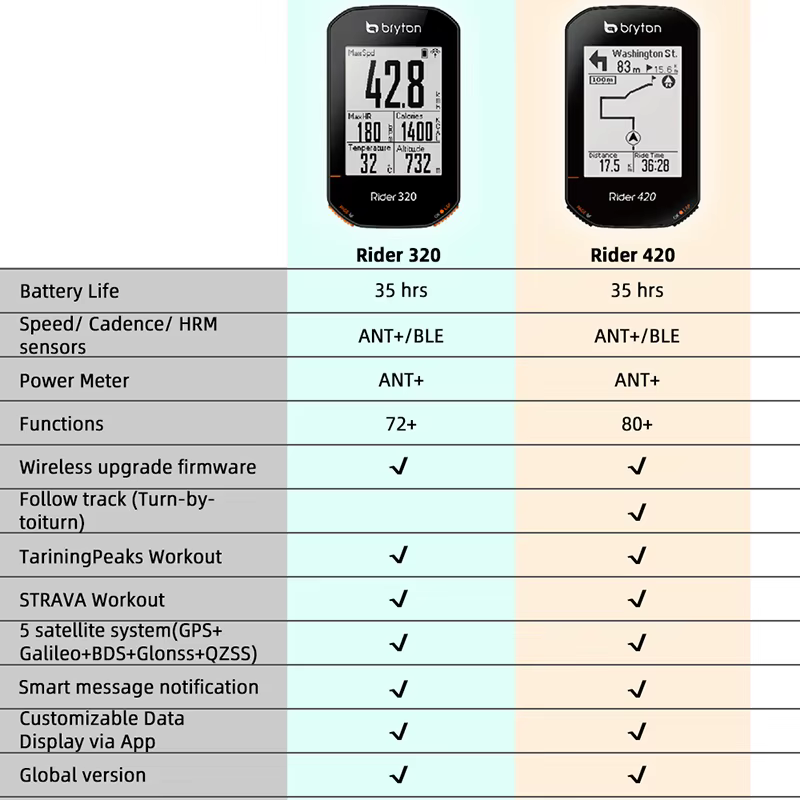 Bryton Rider-Ordinateur de vélo GPS