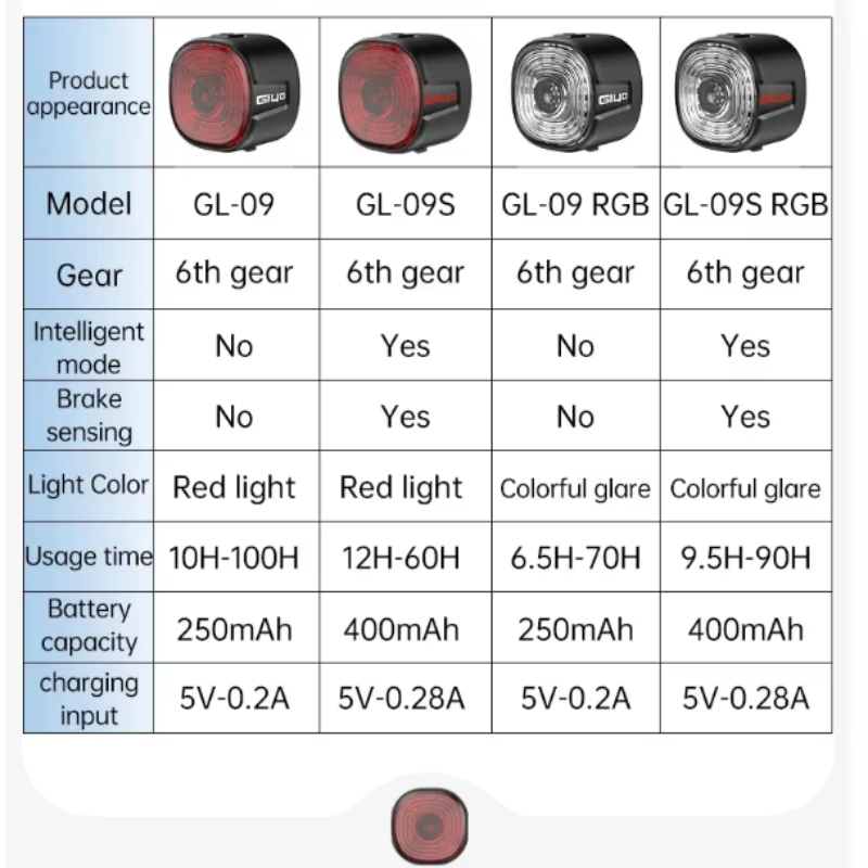 GlYO Feu arrière de vélo - Intelligent avec détection de freinage automatique / Option non intelligente - IP66 étanche USB rechargeable pour VTT/vélo de route