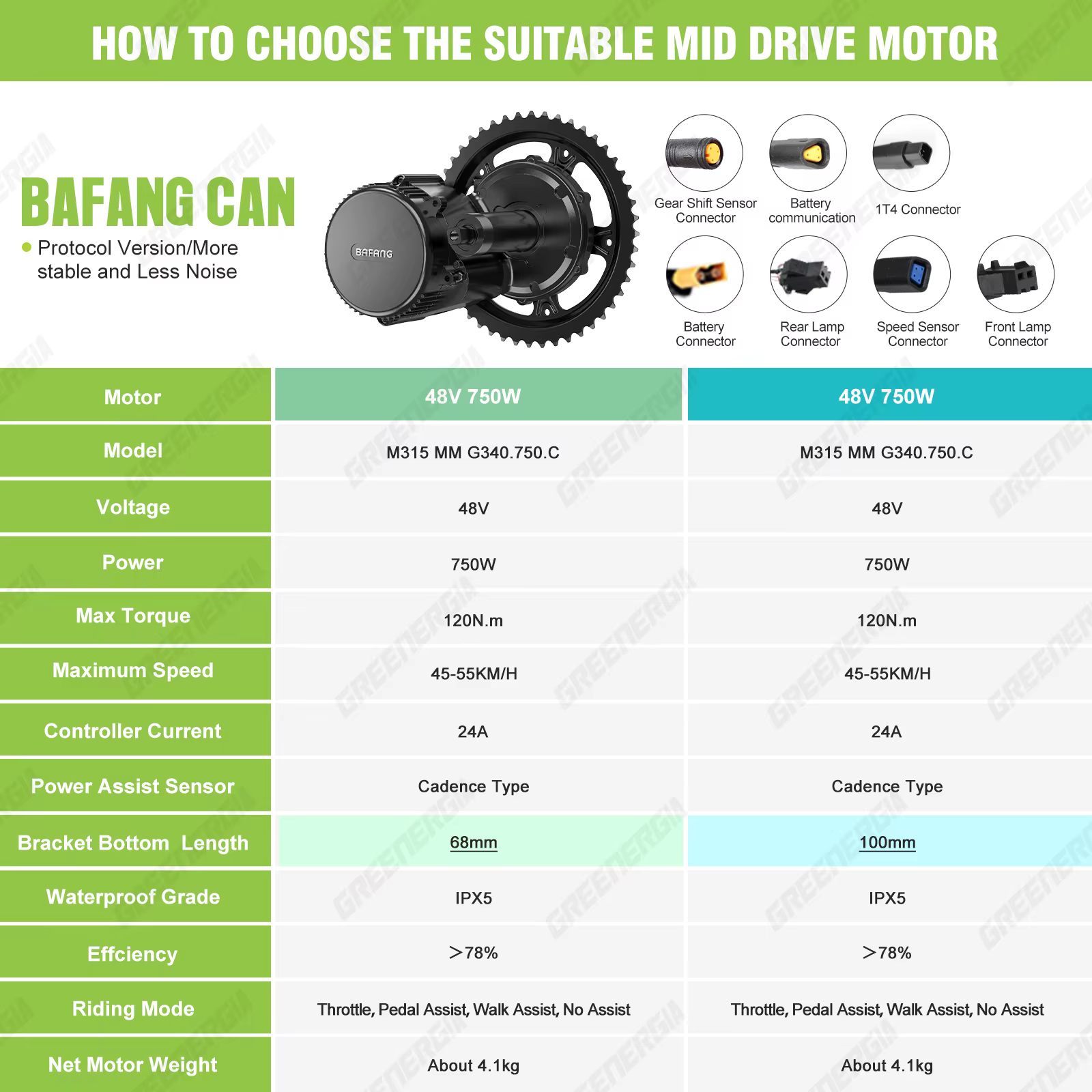 Bafang CAN 750W moteur d'entraînement central Kit de Conversion de vélo électrique BBS02B BBS02