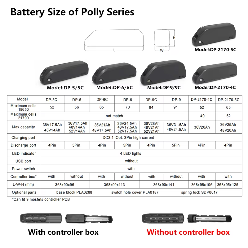 Batterie aste pour vélo électrique