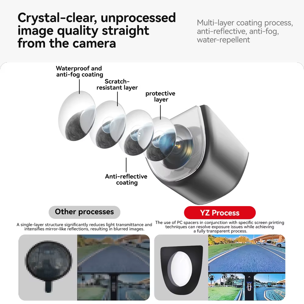 YZ pour Tesla modèle Y L couvercle de caméra Anti-collision décoration de véhicule étanche HD extérieur accessoires de voiture garde pour Juniper