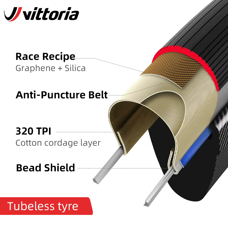 VITTORIA Corsa Pro contrôle/vitesse 700x 26C/28C/30C/32C pneu de course professionnel