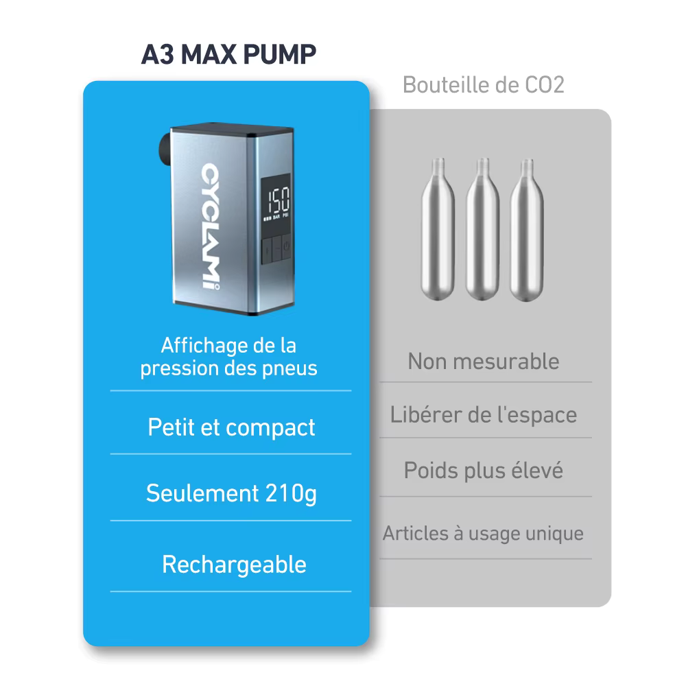 Alliage d'aluminium 150 PSI pompe électrique Portable vélo Air Rechargeable gonfleur de pneu Schrader Presta Valve