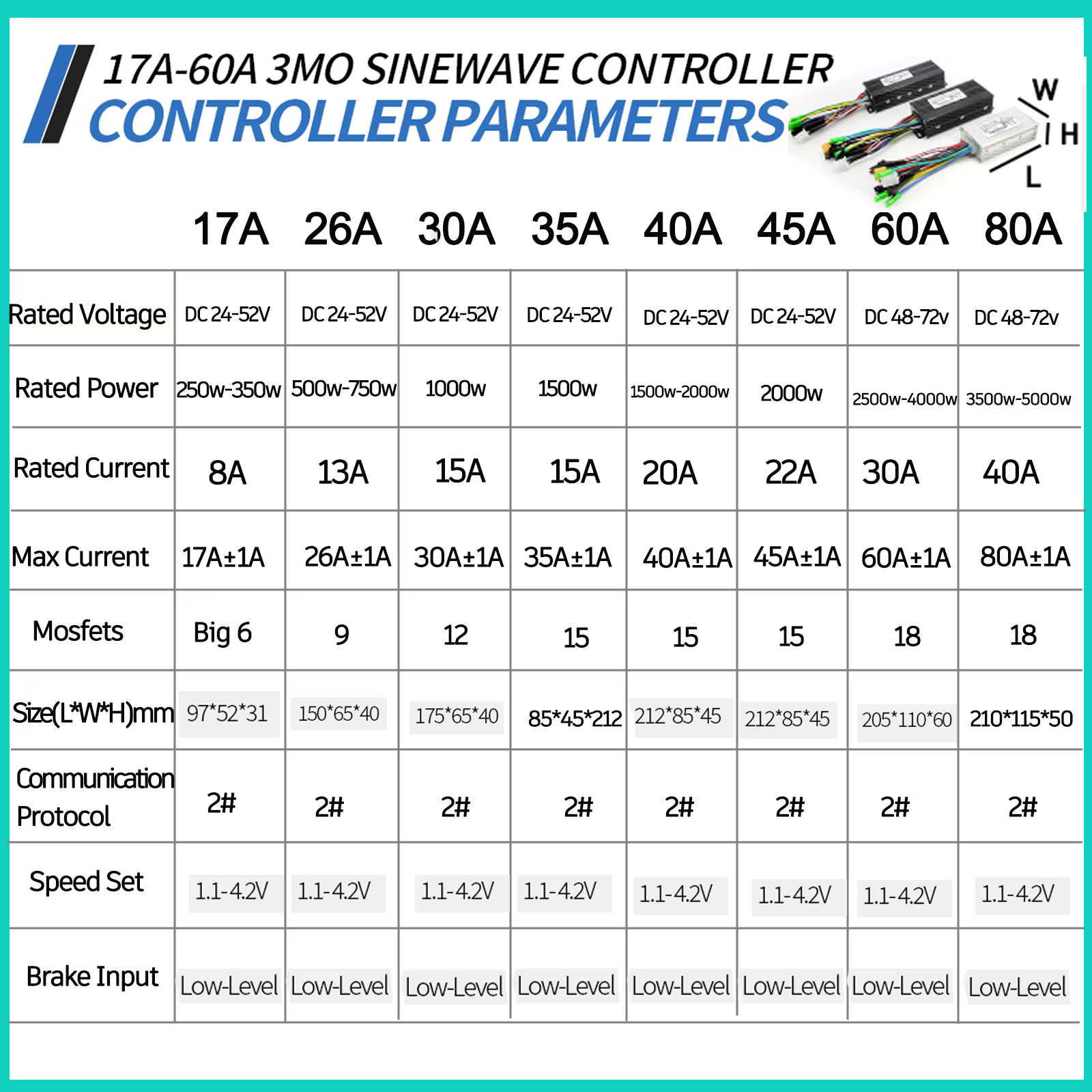 Ebike avec fonction d'apprentissage 17A26A30A35A 40A 45A 60A 80A contrôleur à onde sinusoïdale 36V-72V