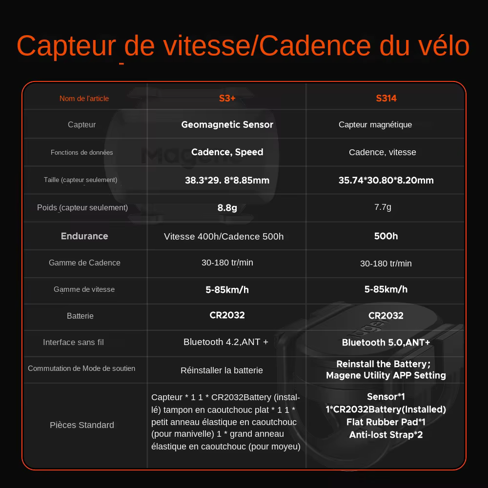 Magene S3 + capteur de Cadence de vitesse ANT Bluetooth ordinateur compteur