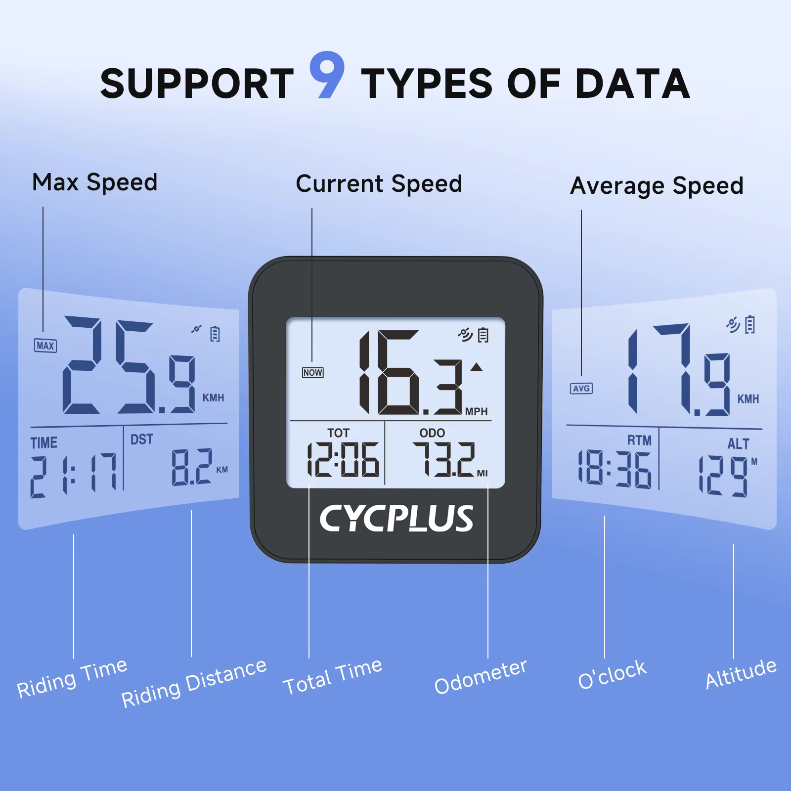Ordinateur de vélo GPS