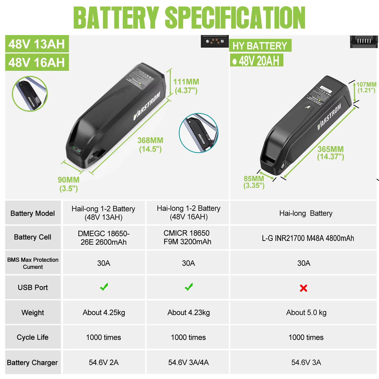 Bafang 750W Kit de vélo électrique moteur de moyeu de roue motrice arrière