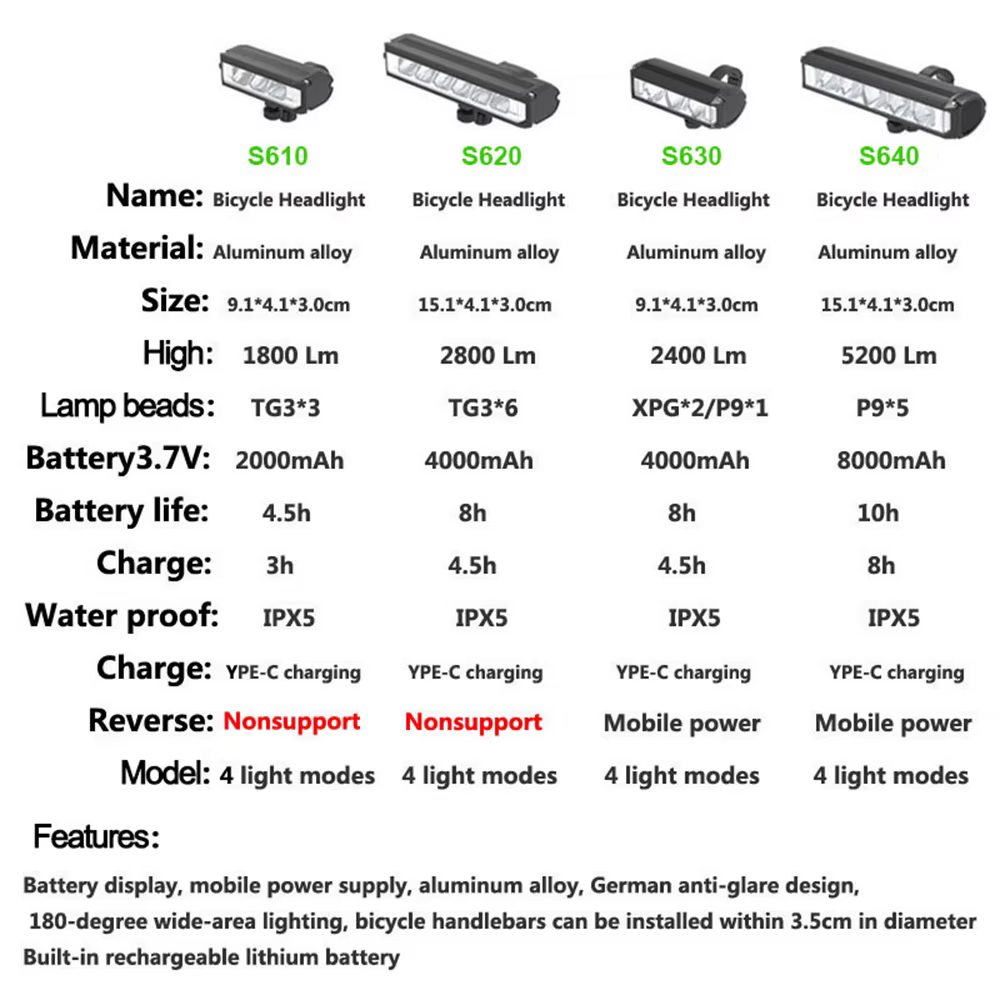 Feu de vélo 8000mAh 5 LED