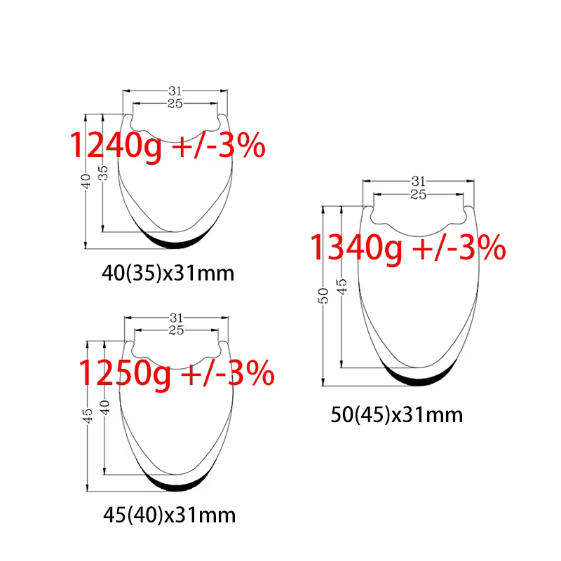 Roues de vélo de gravier ondulées en carbone 700C