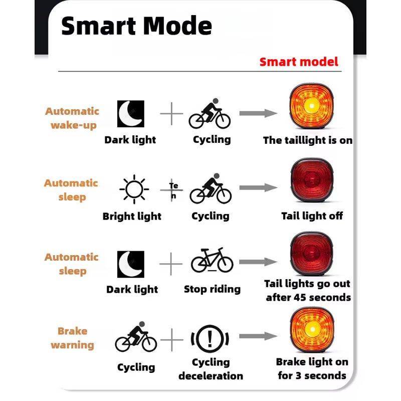 Nouveau feu arrière de frein intelligent de vélo vtt