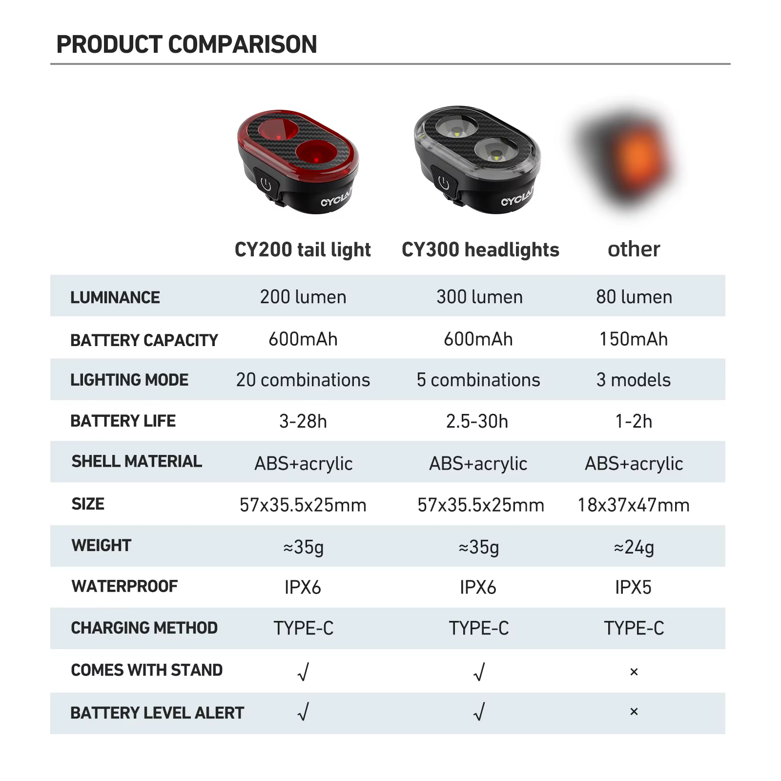 CYCLAMI CY300T vélo intelligent détection de frein avant arrière lumière étanche vtt route