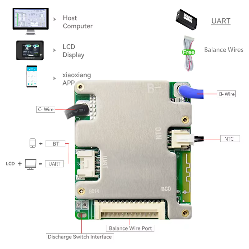 Batterie au lithium pour vélo électrique