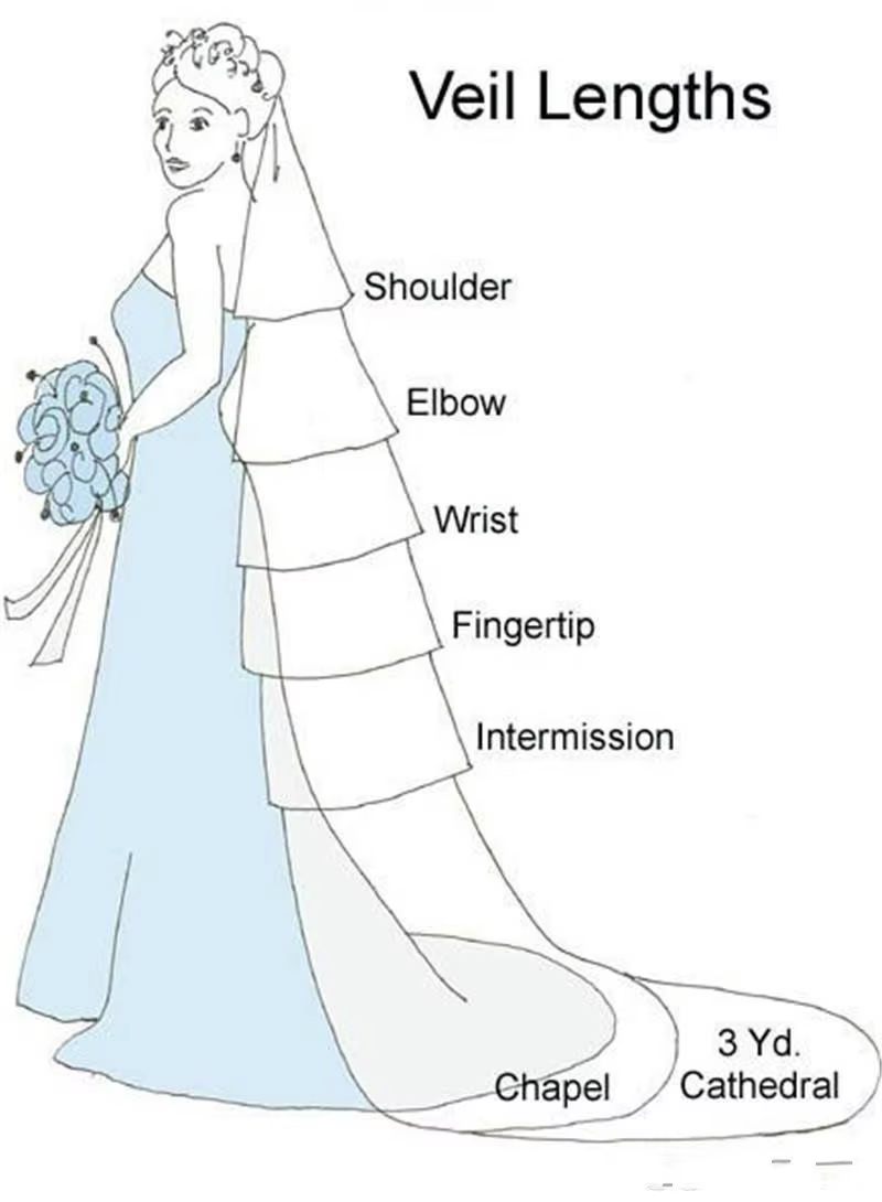 Voile de chapelle élégant voiles de mariage une couche Tulle 3D-fleurs Appliques dentelle Tulle blanc ivoire voile de mariée voiles personnalisés V3031